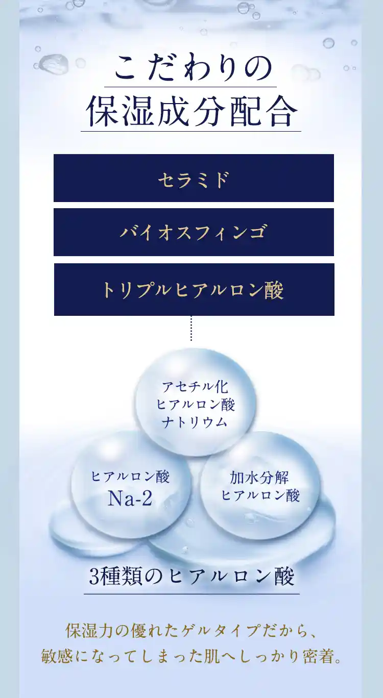 こだわりの保湿成分配合、セラミド・バイオスフィンゴ・トリプルヒアルロン酸